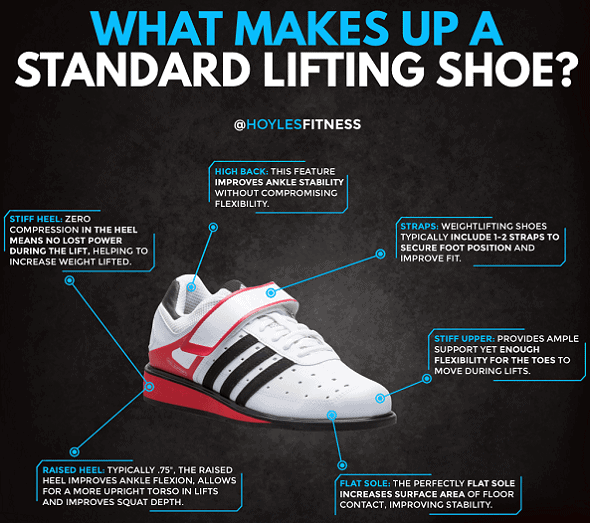 What makes up a weightlifting shoe