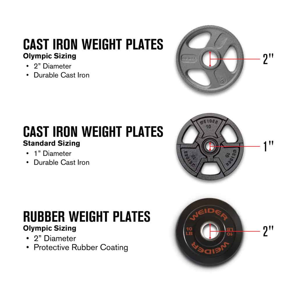 Different types of weight plates