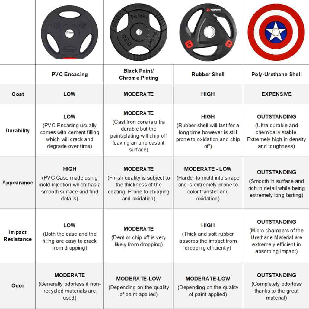 comparison between all weight plates material 1
