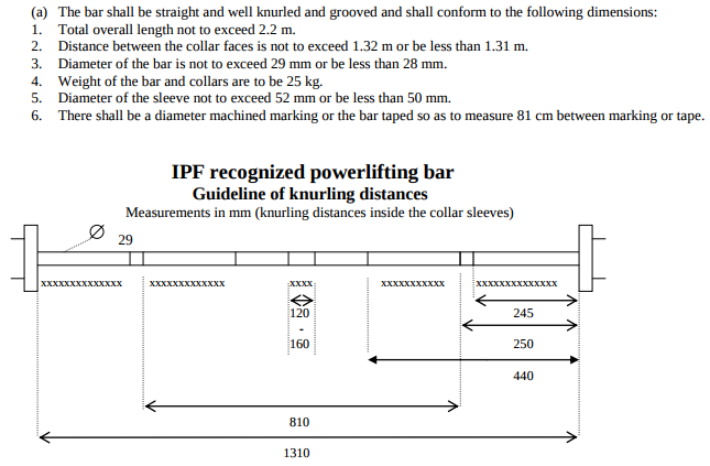 IPF barbell specification by IPF