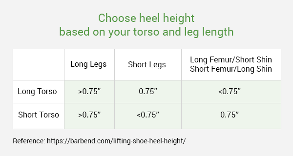 choose heel height for short and long torso