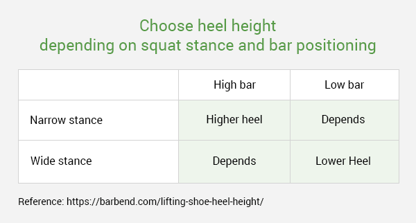 heel height for squat shoes