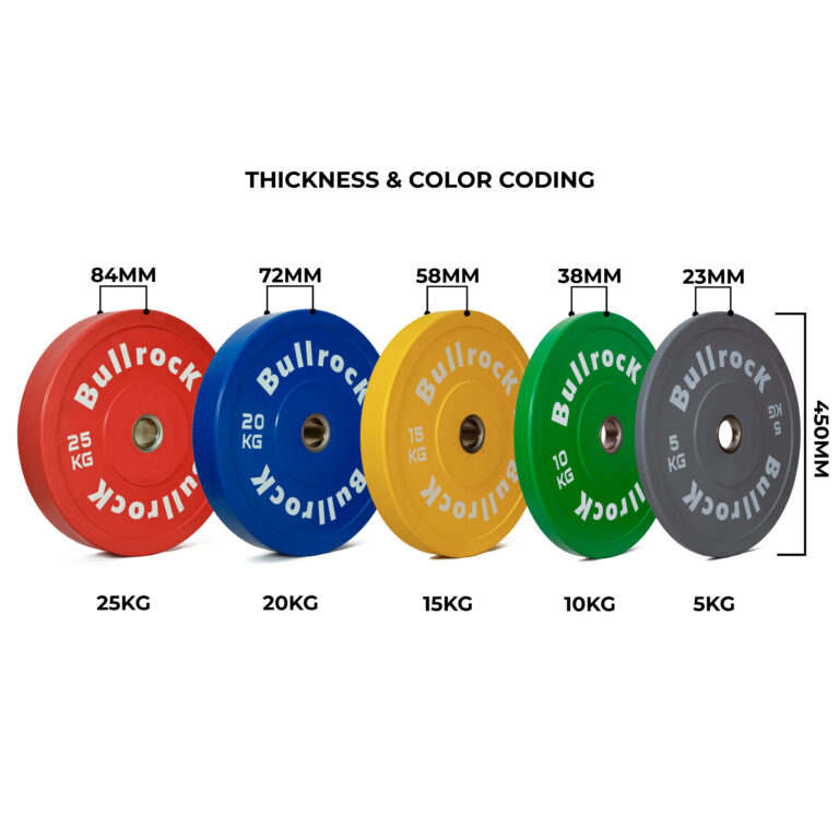 THICKNESS COLOR CODING new 1 1