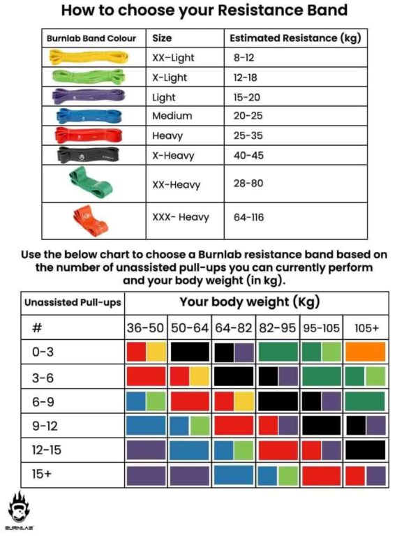 Resistance Bands Choose from 8 Different Sizes from 8Kg 116Kg