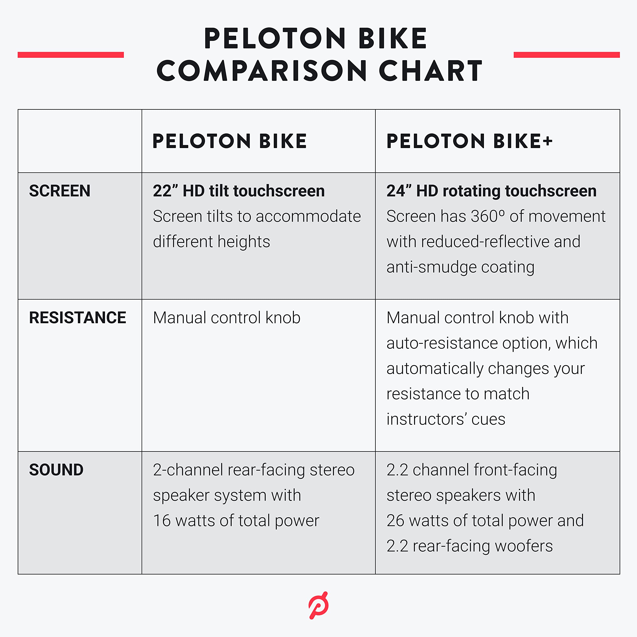 peleton bike comparison chart