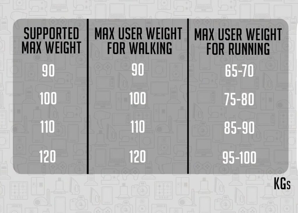 TREADMILL MAX USER WEIGHT