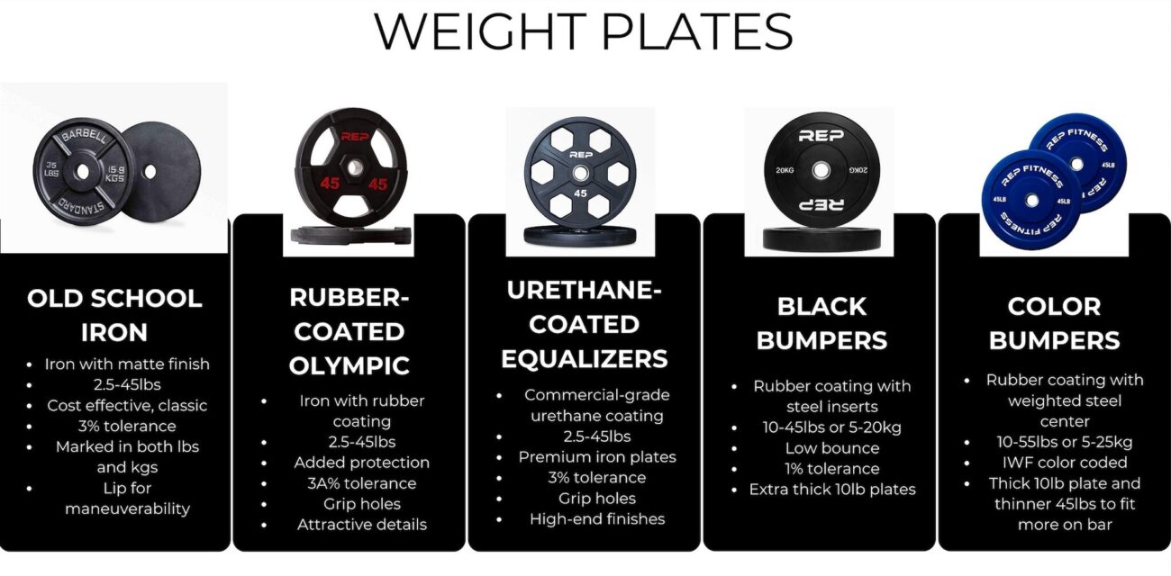 How to Pick the Best Weight Plates for Your Gym